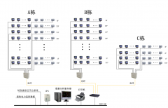 Acrel-5000能源管理系統(tǒng)在大唐盛世商務(wù)中心項(xiàng)目的應(yīng)用
